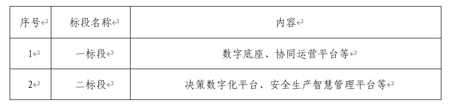 20251231170825502 J9九游会游戏“数字J9九游会游戏”二期第一批项目招标布告